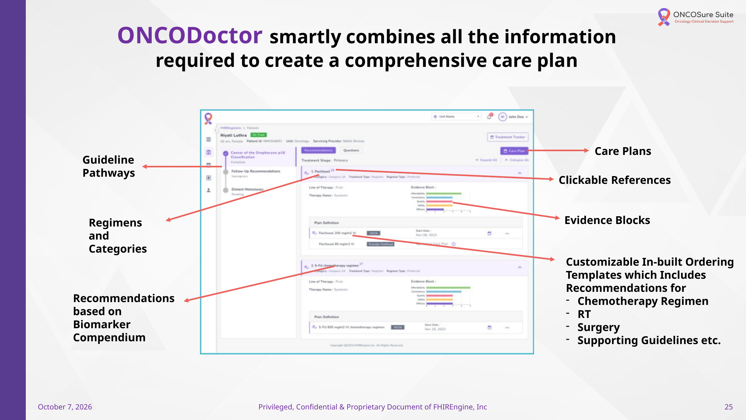 ONCODoctor comprehensive care plan combining biomarker recommendations, regimens, evidence blocks, care plans, references and ordering templates.